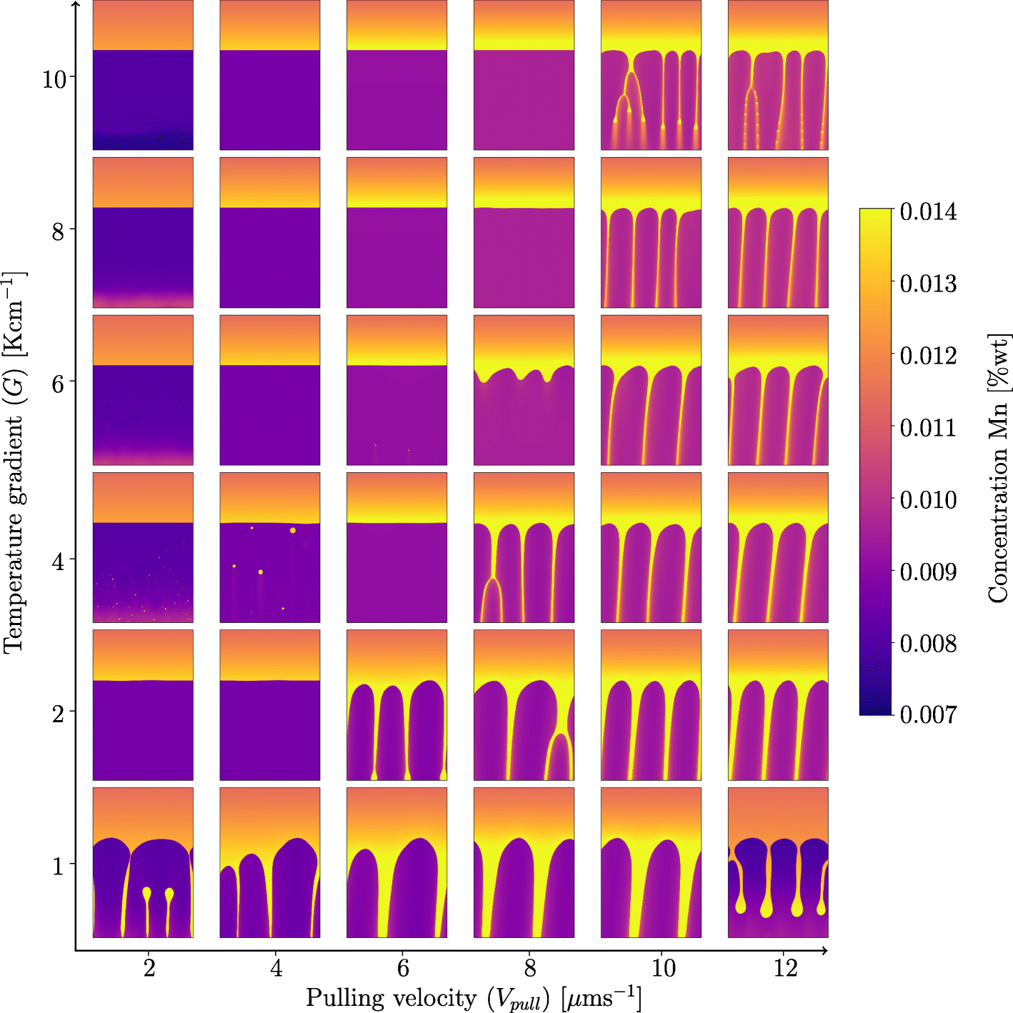 Fig. 8