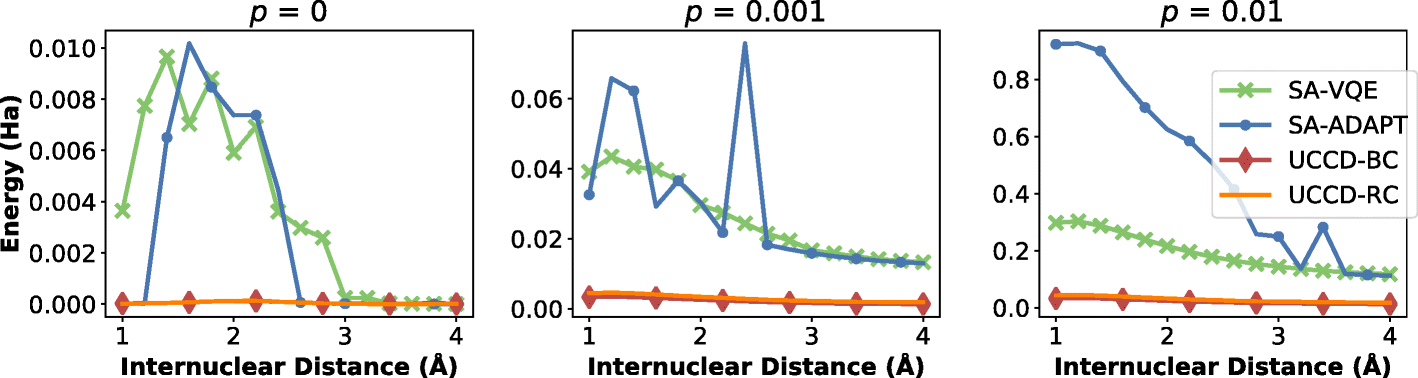 Fig. 10