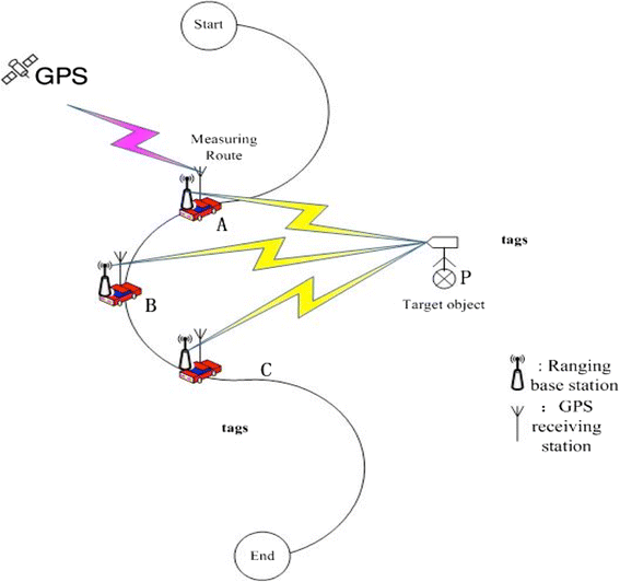 Fig. 2