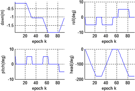 Fig. 7