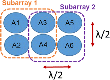 Fig. 2