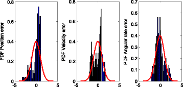 Fig. 5