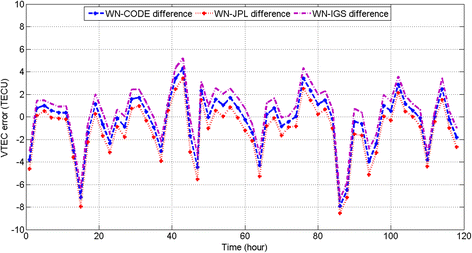 Fig. 11