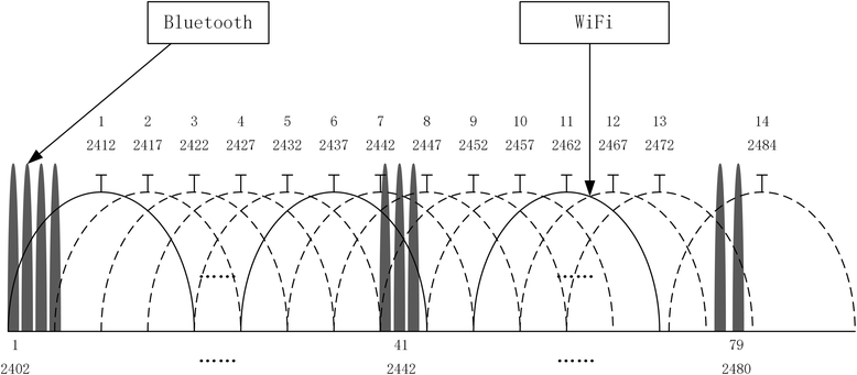 Fig. 2