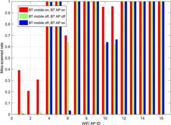 Fig. 7