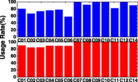 Fig. 12