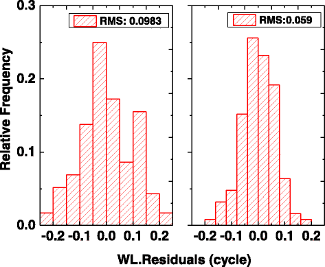 Fig. 13