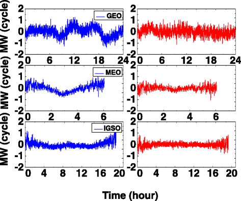 Fig. 9