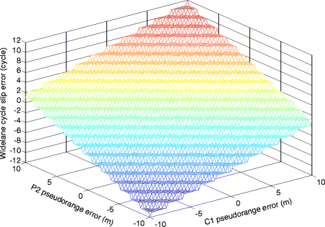 Fig. 1