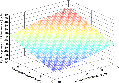 Fig. 3