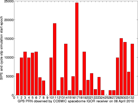 Fig. 8