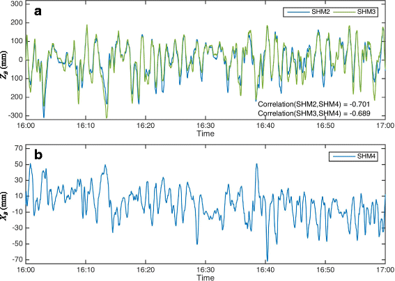 Fig. 12