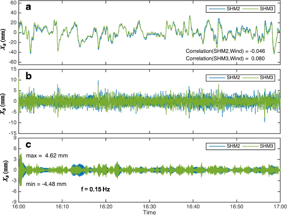 Fig. 14