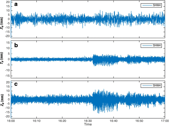 Fig. 15