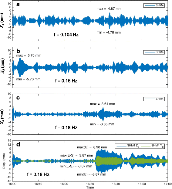 Fig. 16