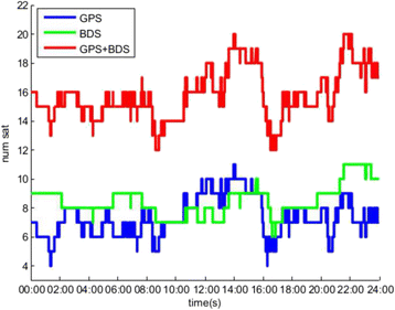 Fig. 4