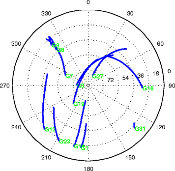 Fig. 8