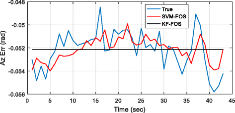 Fig. 10