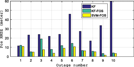 Fig. 11