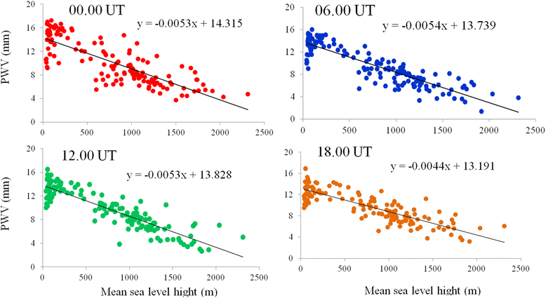 Fig. 13