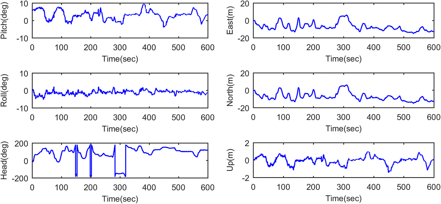 Fig. 4