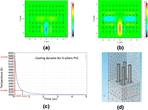 Fig. 7