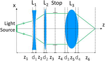 Fig. 1