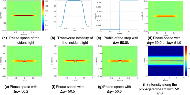 Fig. 2