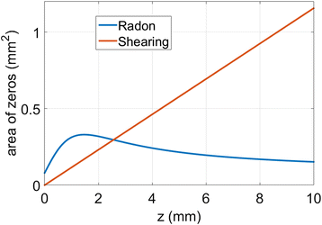 Fig. 8