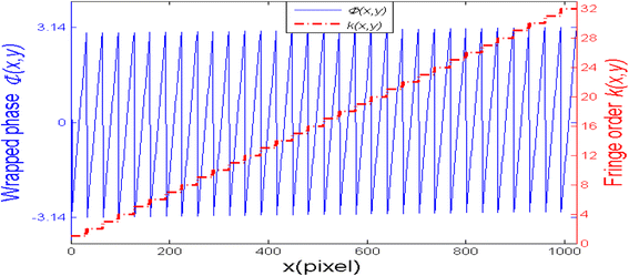 Fig. 8