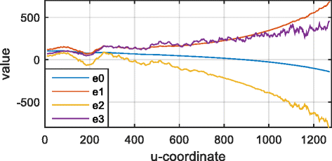 Fig. 10