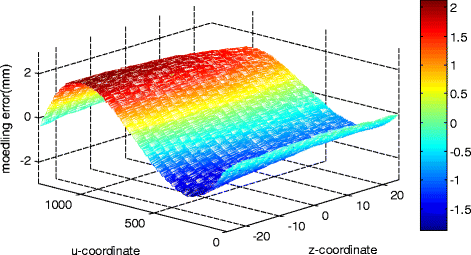 Fig. 3