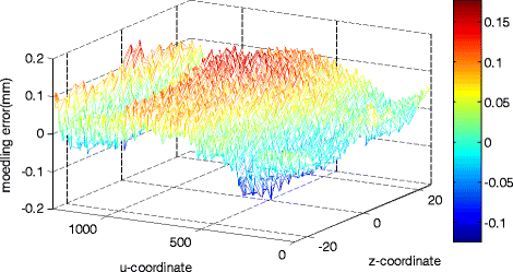 Fig. 4