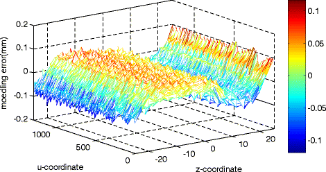 Fig. 6