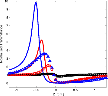 Fig. 3