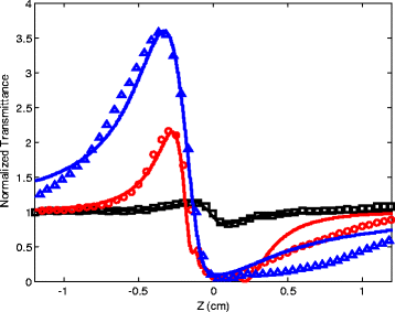 Fig. 4