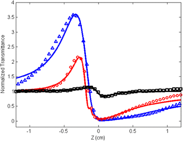 Fig. 7