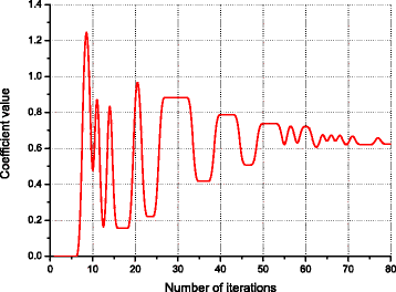 Fig. 7