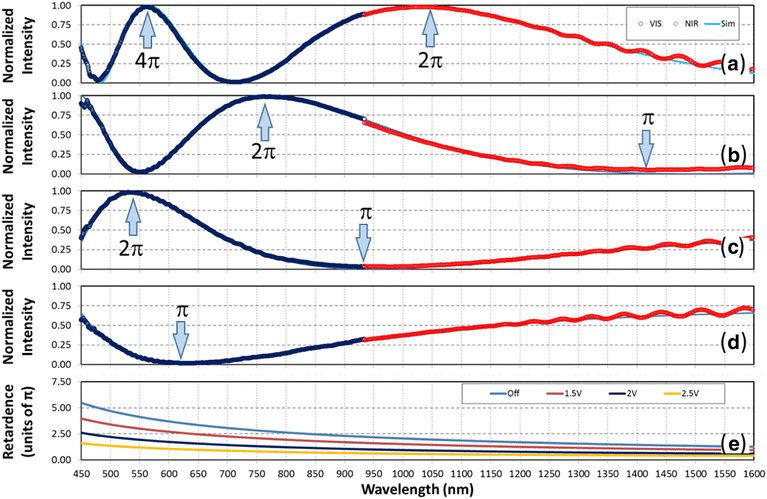 Fig. 5