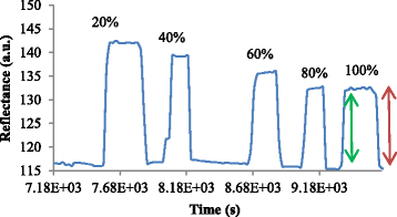 Fig. 10