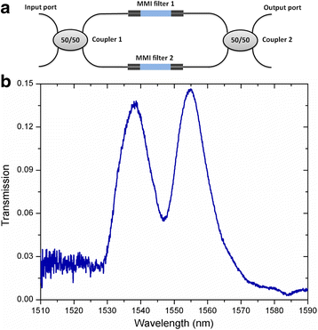 Fig. 2