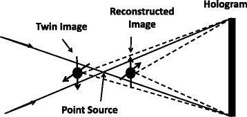 Fig. 2