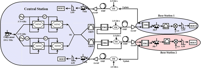 Fig. 2