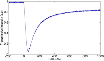 Fig. 6