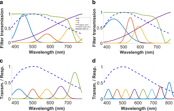 Fig. 12