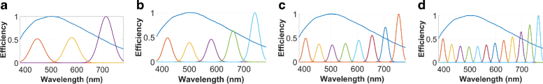 Fig. 6