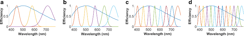 Fig. 7