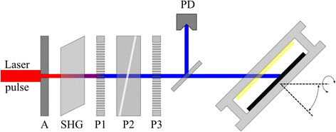 Fig. 2