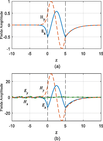 Fig 10