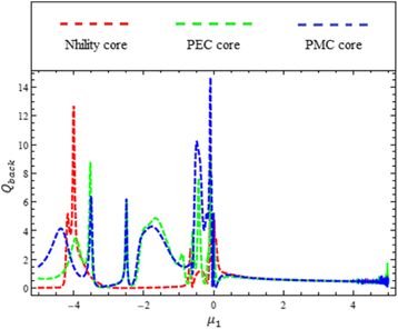 Fig. 14